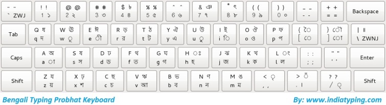 bijoy keyboard layout pdf